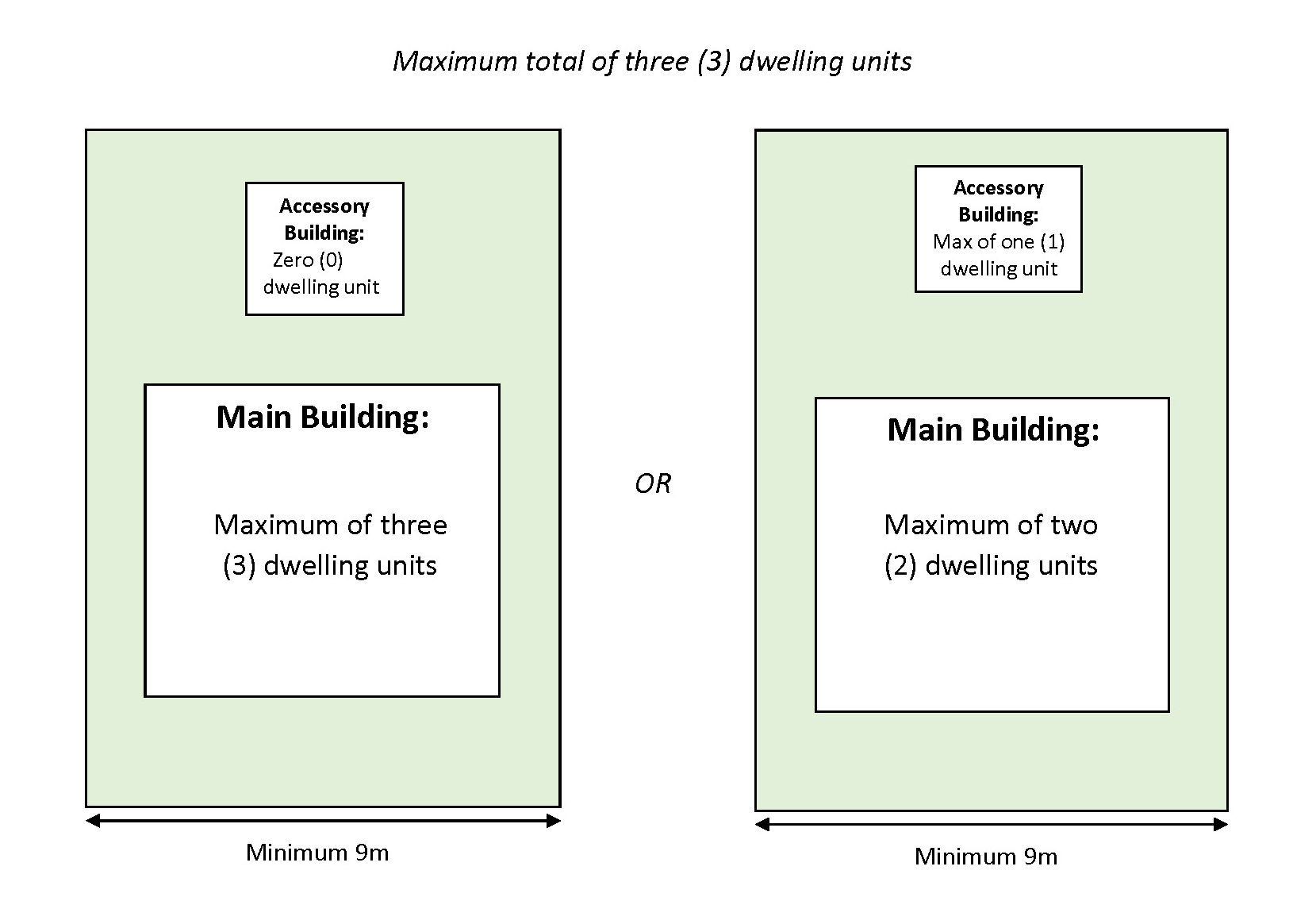 d*a様 Distinction I II III Ⅳ V structures Additional Dwelling Units | City of Windsor
